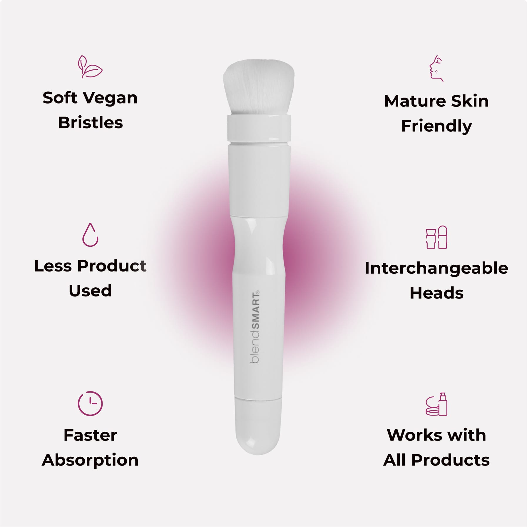 Skincare Brush Kit