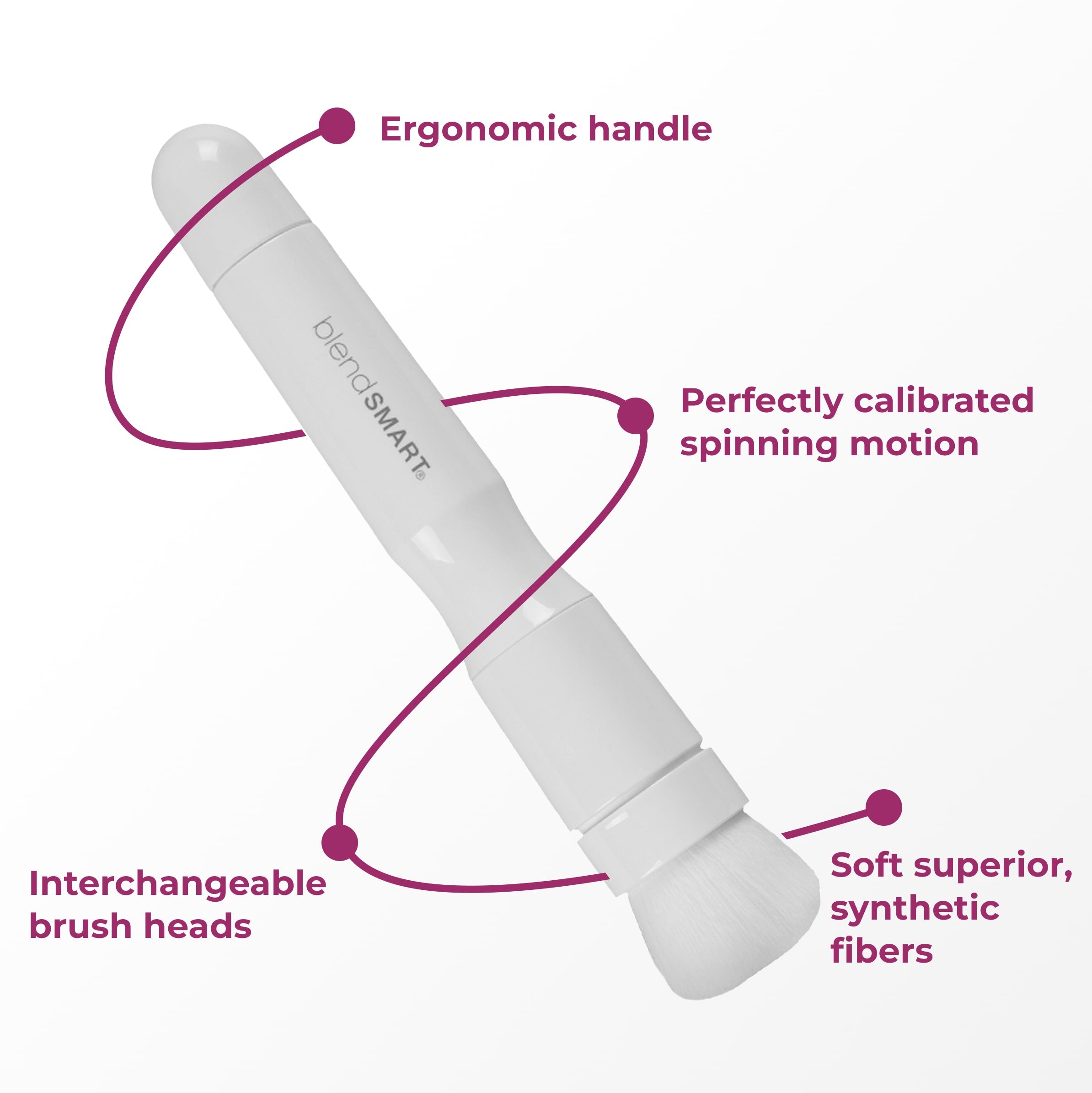 Skincare Brush Kit